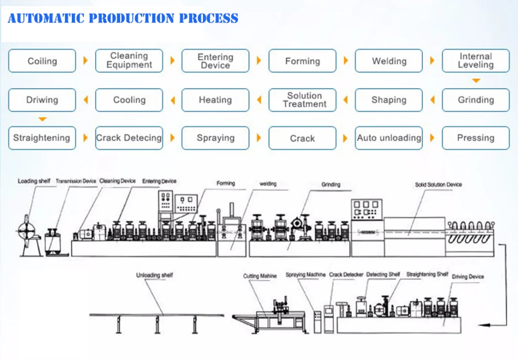 Galvanized Pipe Polisher Machine Steel Tube Mill Automatic Steel Pipe Welding Machine